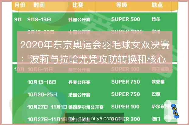 2020年东京奥运会羽毛球女双决赛:波莉与拉哈尤凭攻防转换和核心稳定登顶 2020年东京奥运会羽毛球女双决赛:波莉与拉哈尤凭攻防转换和核心稳定登顶